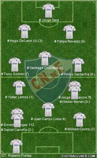 Club Nacional de Football 4-3-3 football formation