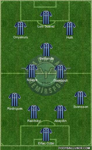 Adana Demirspor Formation 2022