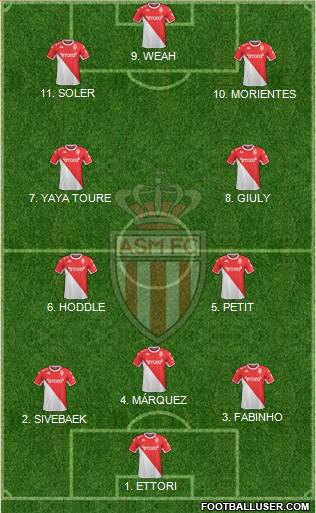 AS Monaco FC Formation 2022