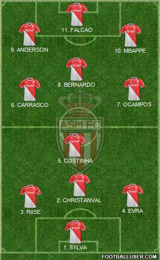 AS Monaco FC Formation 2022