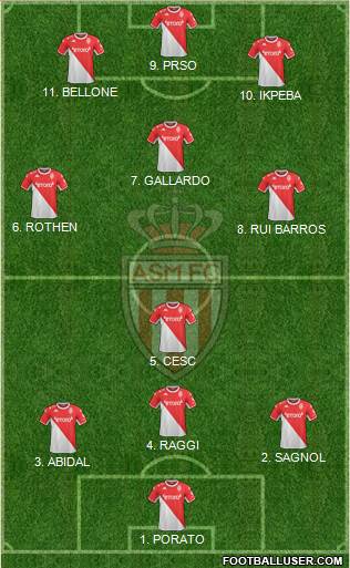 AS Monaco FC Formation 2022