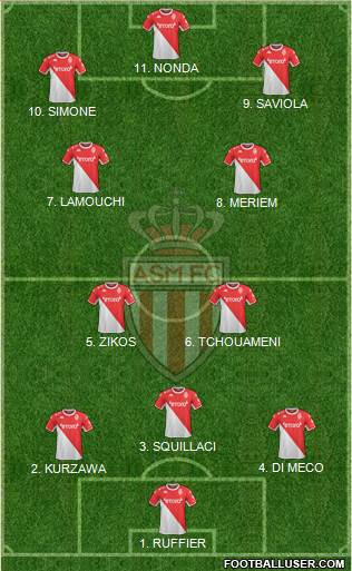 AS Monaco FC Formation 2022