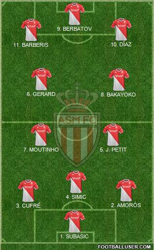 AS Monaco FC Formation 2022