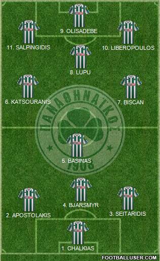 Panathinaikos AO football formation