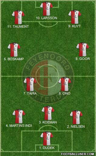 Feyenoord 4-2-3-1 football formation