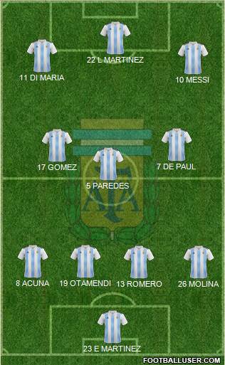 Argentina Formation 2022