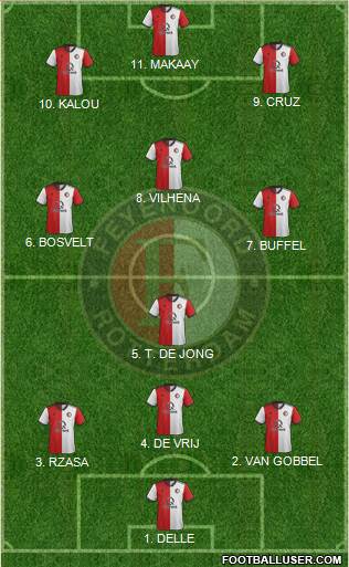 Feyenoord football formation