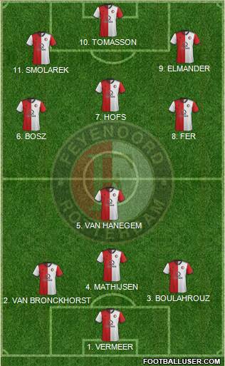 Feyenoord football formation