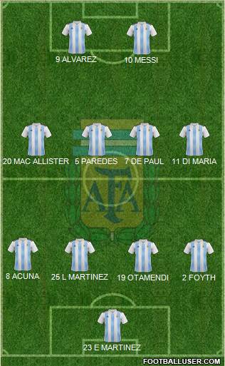 Argentina Formation 2022