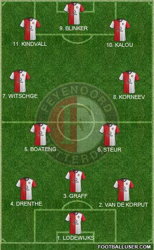 Feyenoord 4-2-4 football formation