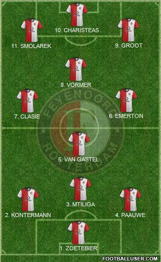 Feyenoord football formation