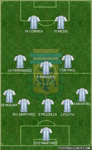Argentina Formation 2022