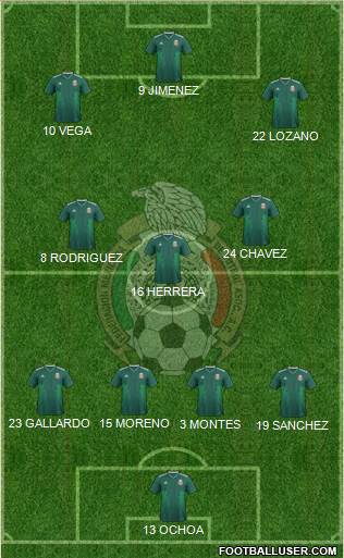 Mexico Formation 2022