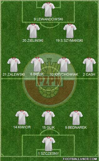 Poland football formation