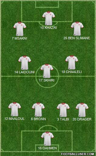 Tunisia Formation 2022