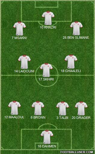 Tunisia 4-3-3 football formation