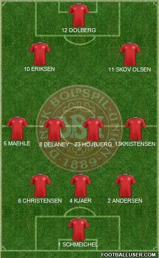 Denmark Formation 2022