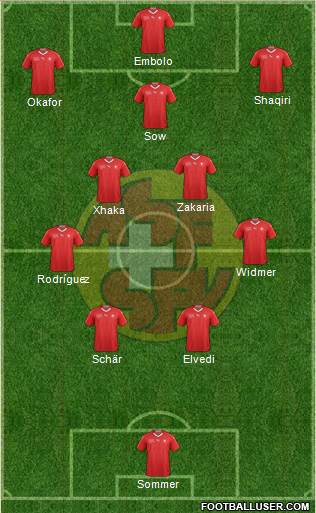 Switzerland Formation 2022