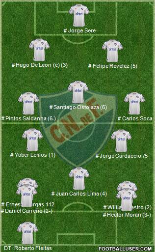 Club Nacional de Football 4-3-3 football formation