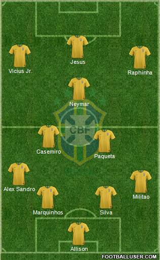 Brazil Formation 2022