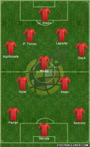 Spain Formation 2022