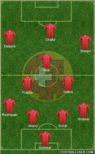 Switzerland Formation 2022