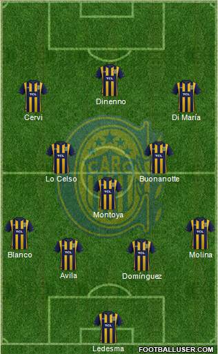 Rosario Central Formation 2022