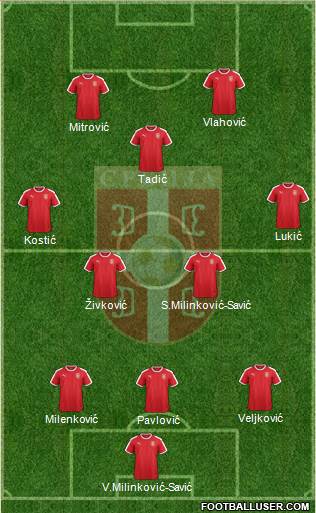 Serbia Formation 2022