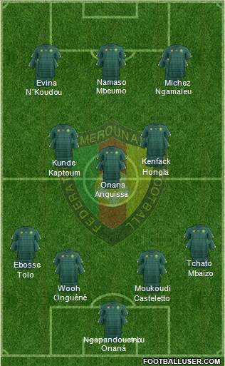 Cameroon Formation 2022