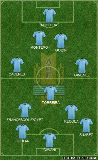 Uruguay Formation 2022
