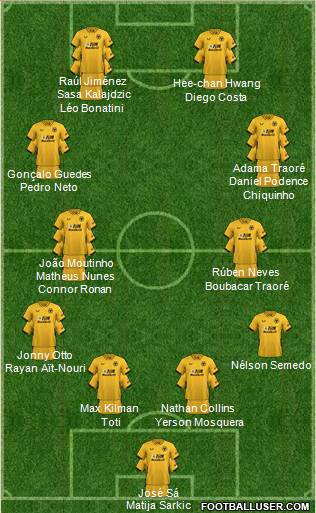 Wolverhampton Wanderers Formation 2022