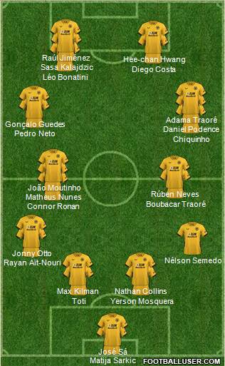 Wolverhampton Wanderers 4-4-2 football formation