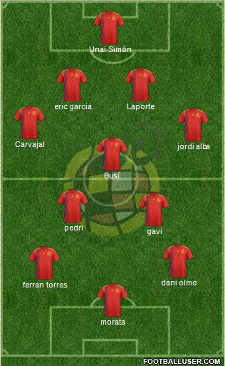 Spain Formation 2022