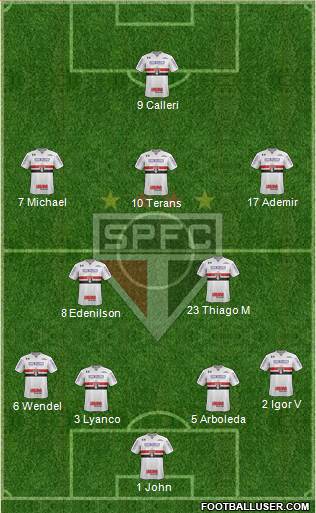 São Paulo FC Formation 2022