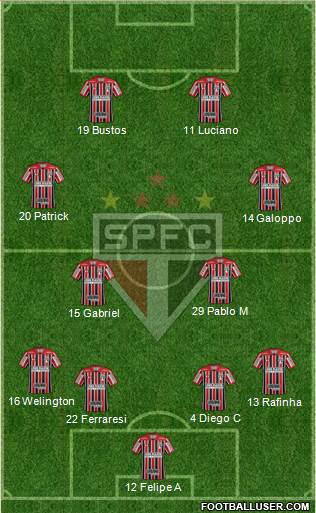 São Paulo FC Formation 2022