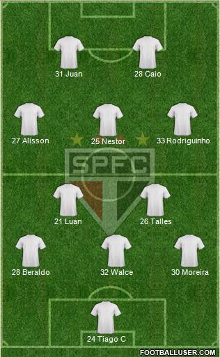 São Paulo FC Formation 2022