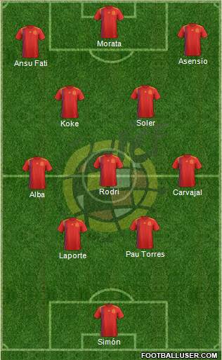 Spain Formation 2022