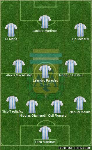 Argentina Formation 2022