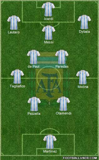 Argentina Formation 2022