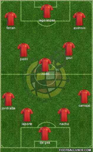 Spain Formation 2022