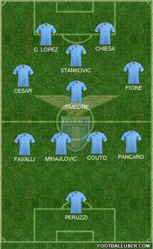 S.S. Lazio Formation 2022