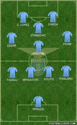 S.S. Lazio 5-4-1 football formation