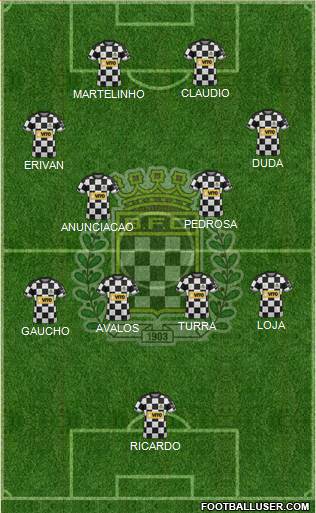 Boavista Futebol Clube - SAD Formation 2022