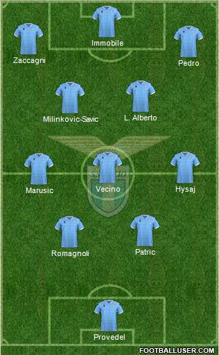 S.S. Lazio 4-3-3 football formation