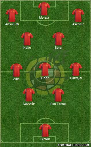 Spain Formation 2022