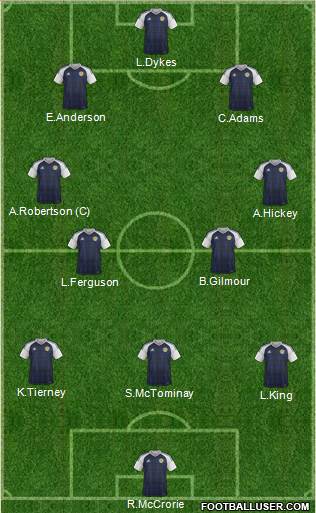 Scotland Formation 2022
