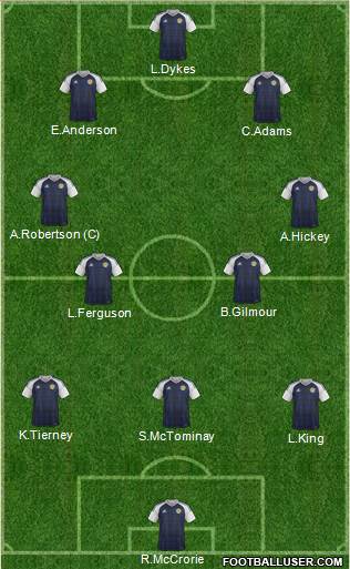 Scotland 3-5-2 football formation