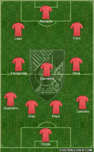 Vitória Sport Club Formation 2022