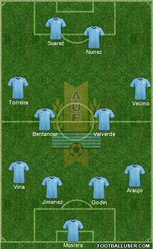 Uruguay Formation 2022