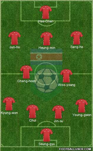 Korea DPR Formation 2022